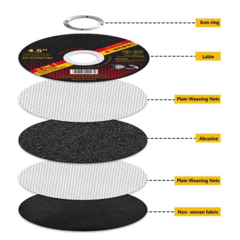 Оптовая продажа отрезного круга 4,5 дюйма