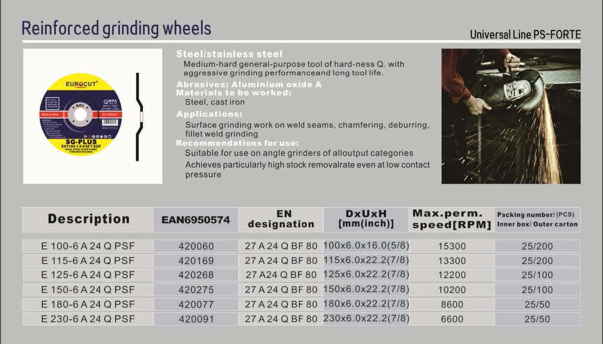 Универсальная линия PS-FORTE (Усиленные шлифовальные круги)